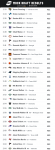 2nd round selections.png