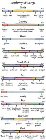 Anatomy of Songs.jpg